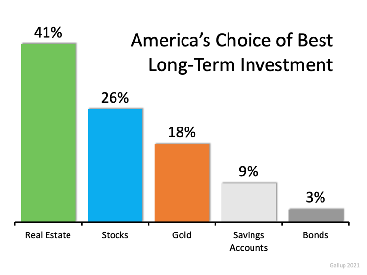 Real Estate Investments better than stocks